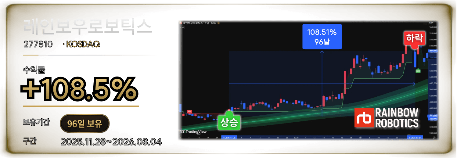 레인보우로보틱스 277810 KOSDAQ 수익률 +108.5% 96일 보유